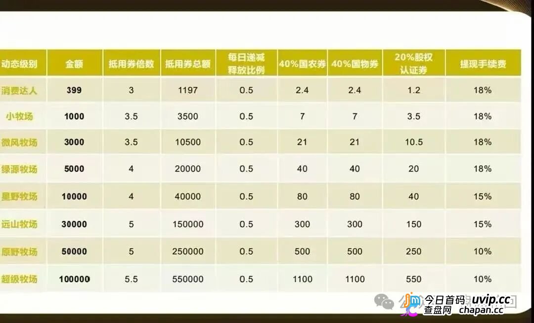 起底 “华夏智享 - 国农甄选”:蹭乡村振兴国策包装,多层拉人头传销骗局实锤!(6) 起底 “华夏智享 - 国农甄选”:蹭乡村振兴国策包装,多层拉人头传销骗局实锤!(6)
