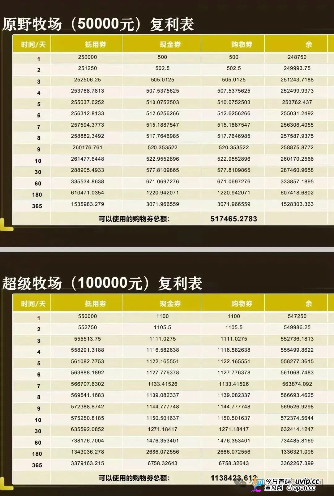 起底 “华夏智享 - 国农甄选”:蹭乡村振兴国策包装,多层拉人头传销骗局实锤!