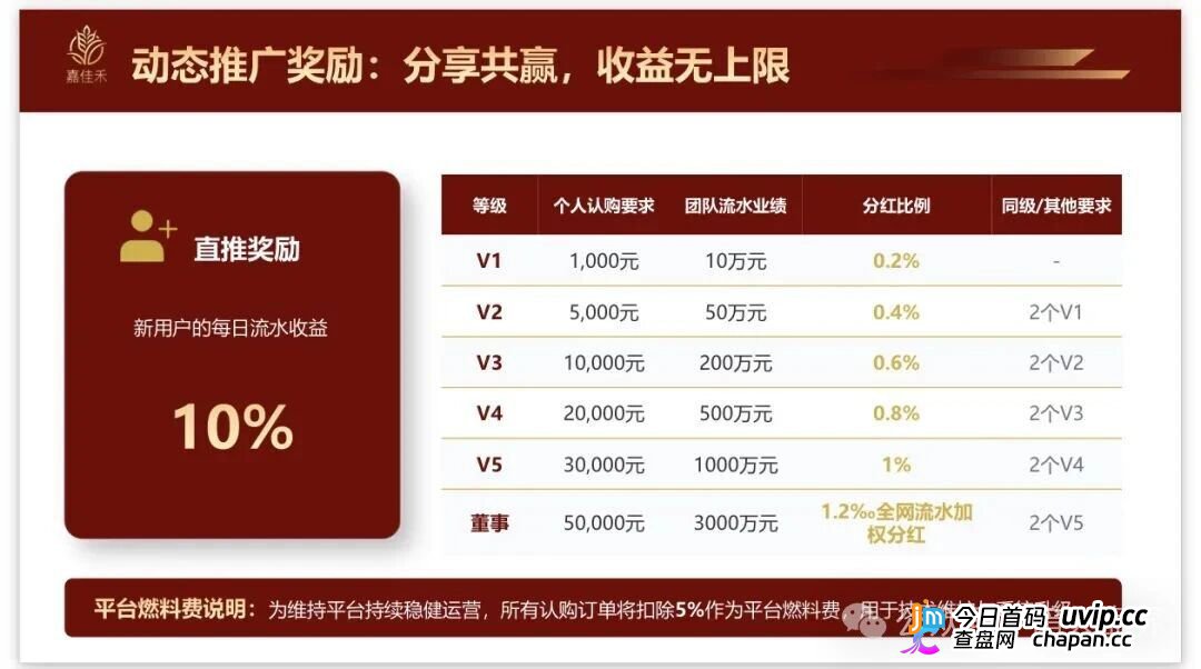 紧急预警｜嘉佳禾：碰瓷云南茶交所的庞氏资金盘，日息1%+六级传销正在养韭菜