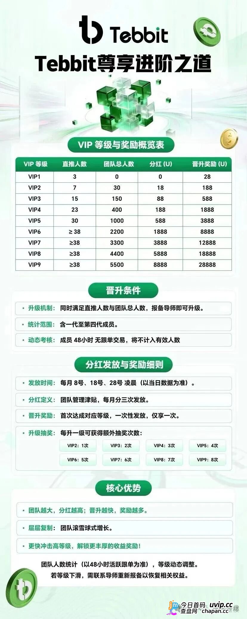 Tebbit交易所｜客损分成+后台插针收割，你的U在APP里只是一串数字，1500元给操盘手造下一座别墅(2)