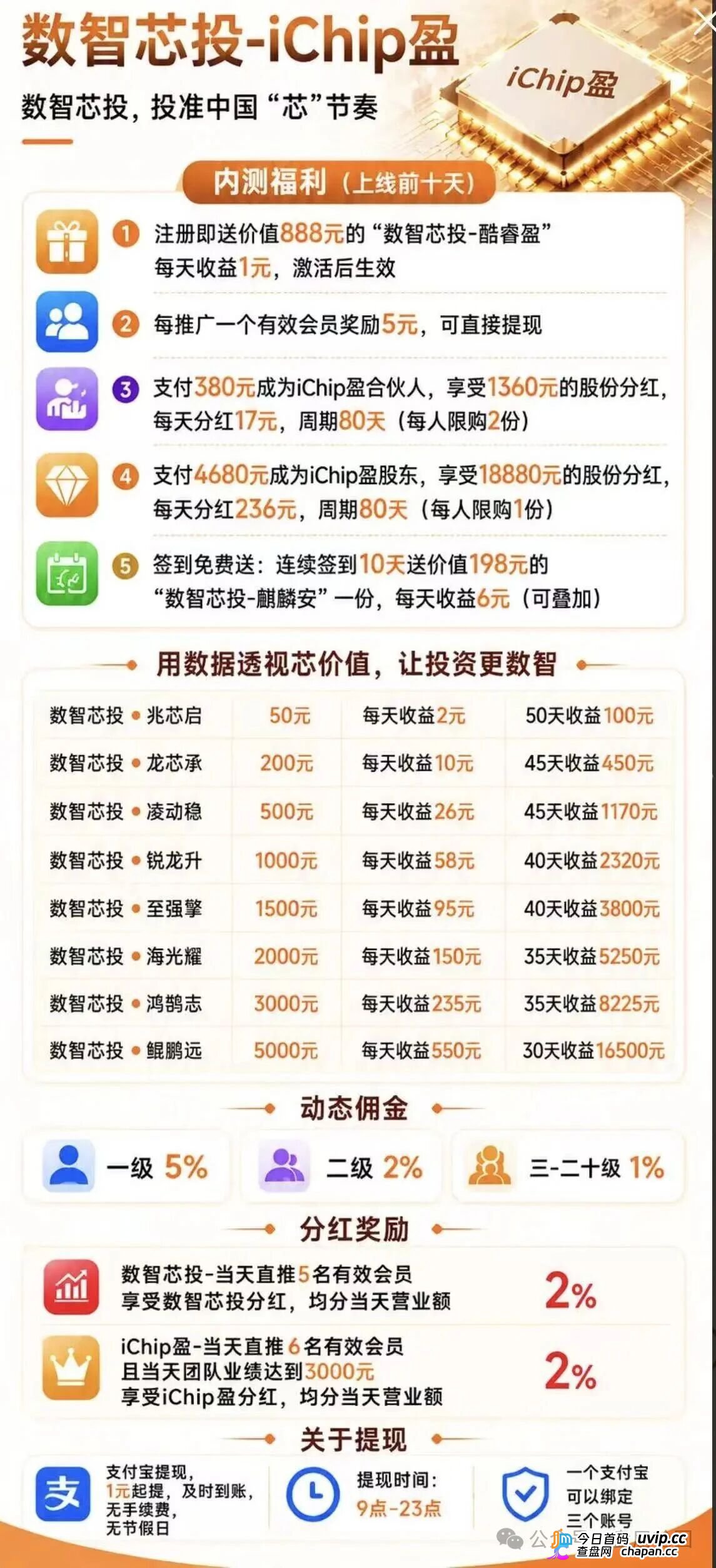 你发展20层下线，他在后台数20层韭菜——数智芯投的“芯片事业”，就是拉人头的数学游戏