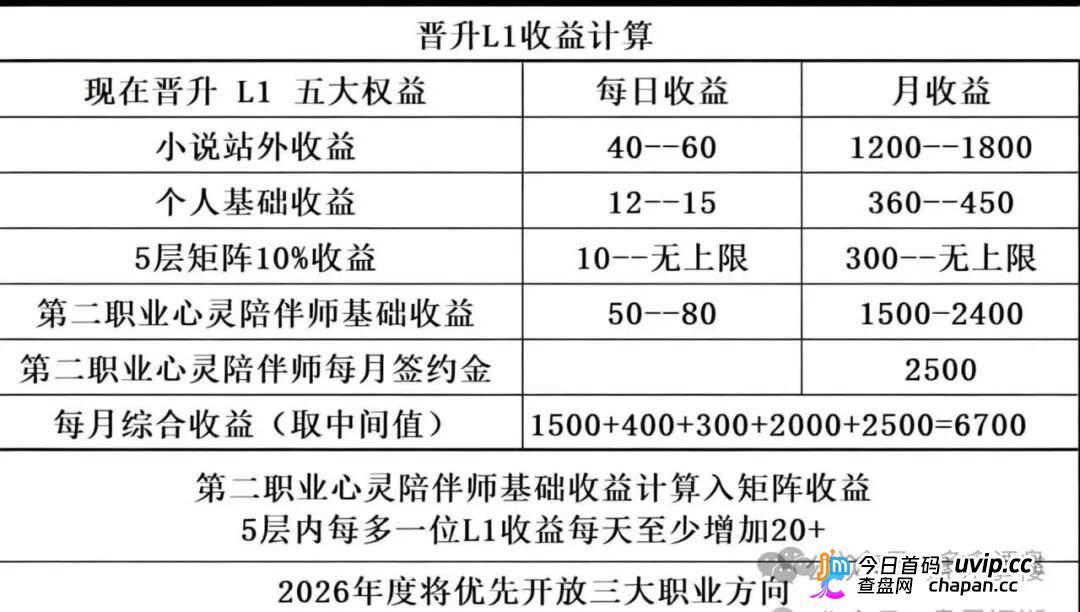曝光｜启元AI：数万会员被锁、提现就封号——“月入过万”的AI分身，正在吞掉你的本金(3)