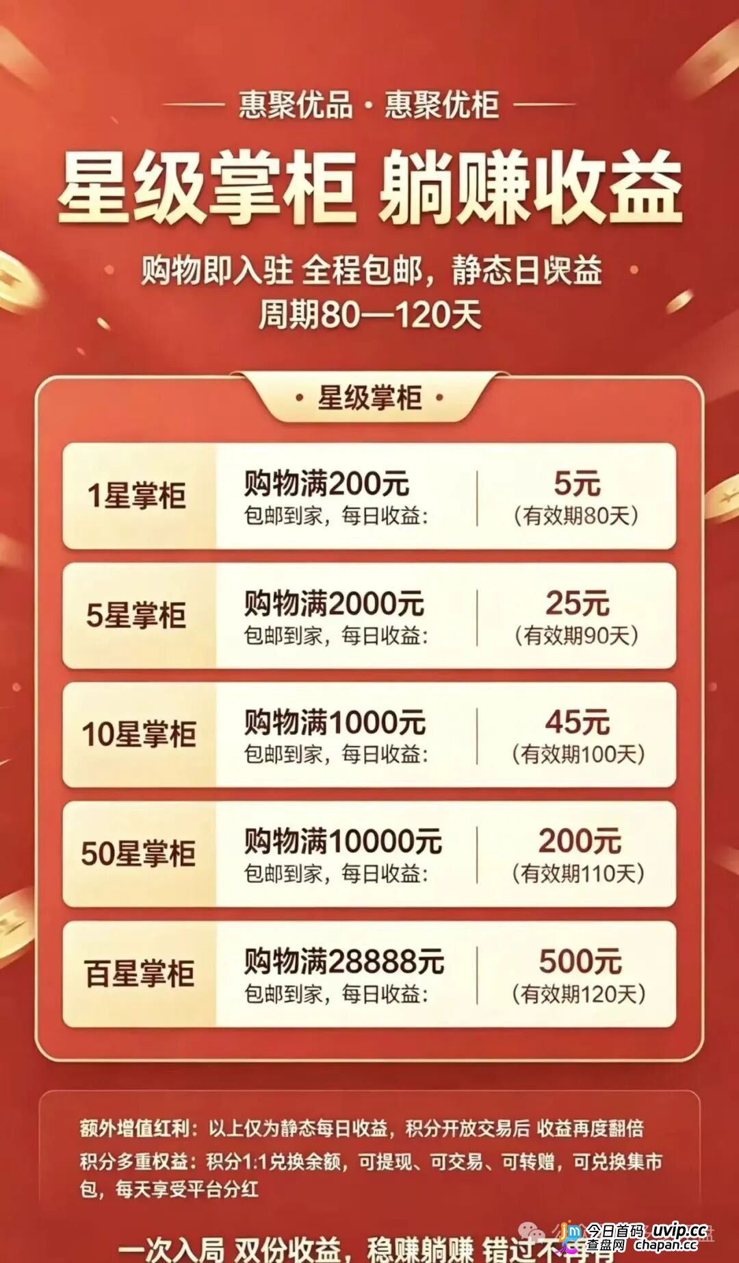 崩盘预警|惠聚优品:200元消费换日分红5元?百星掌柜日赚500,你的本金正在填补操盘手的资金黑洞