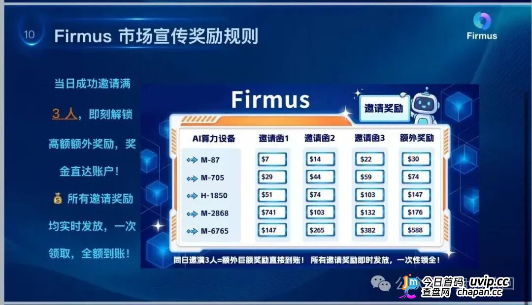 警惕“Firmus”，虚假 AI 算力项目实为庞氏杀猪盘！(3)
