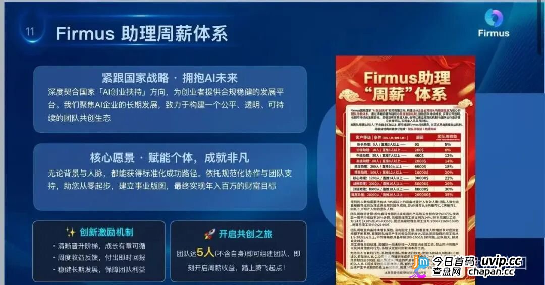 警惕“Firmus”，虚假 AI 算力项目实为庞氏杀猪盘！(4)