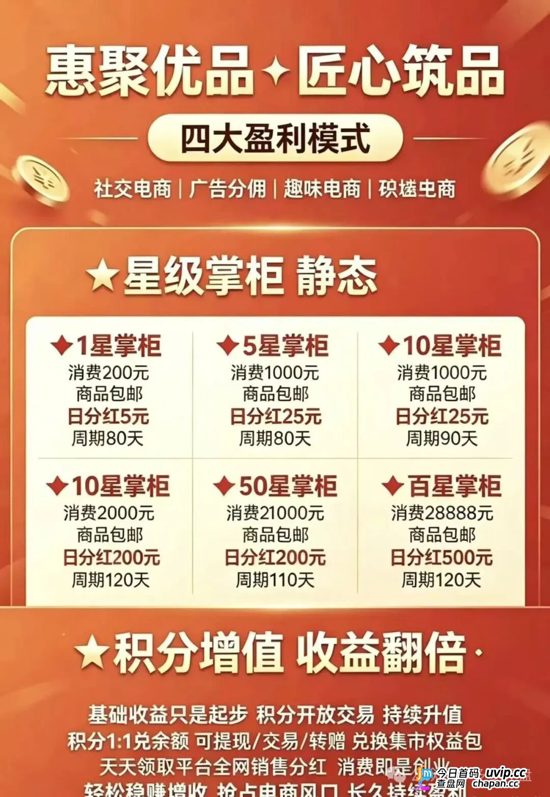 崩盘预警|惠聚优品:200元消费换日分红5元?百星掌柜日赚500,你的本金正在填补操盘手的资金黑洞