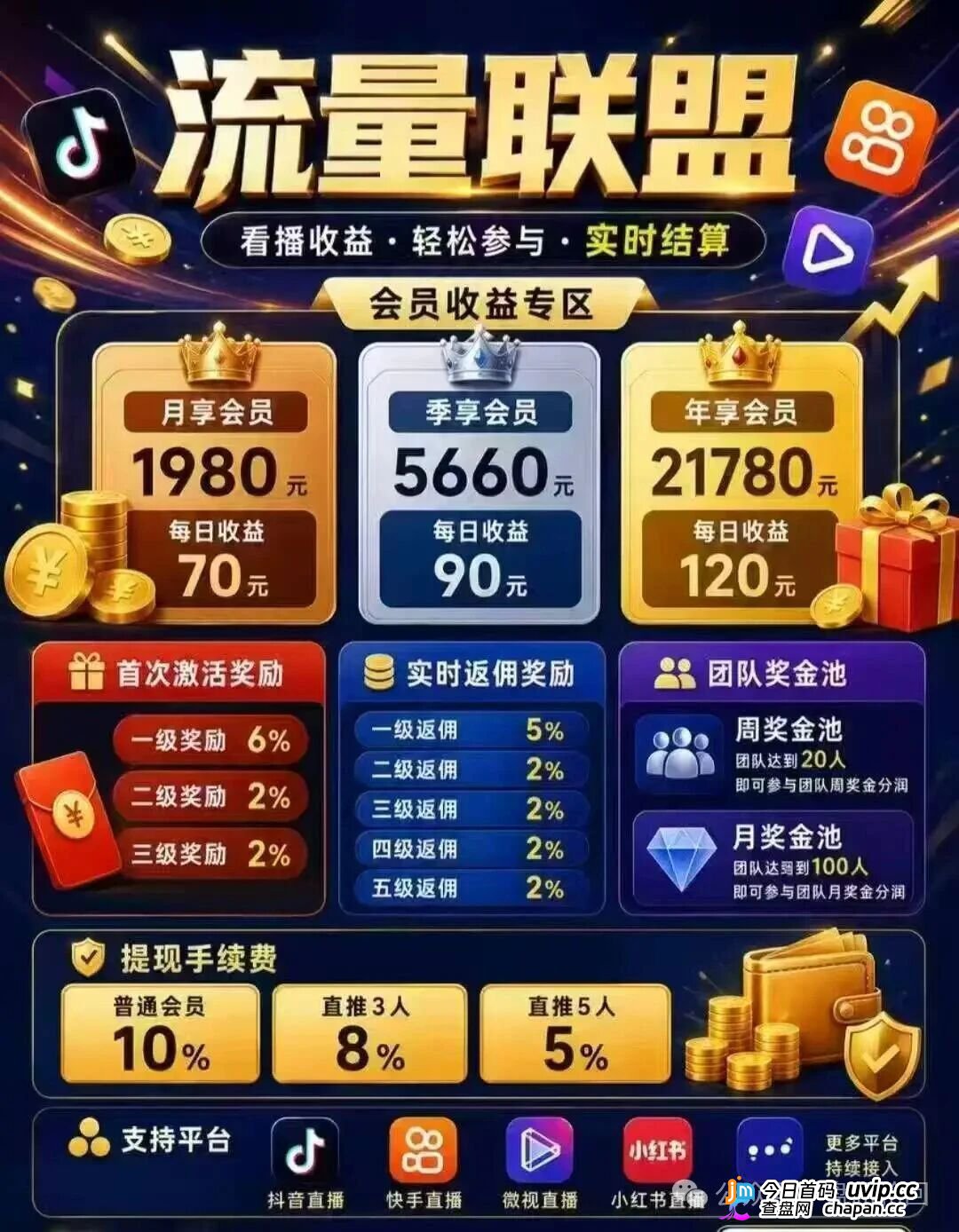 曝光｜起底博发团伙：从BF百亿崩盘到流量联盟，标准化收割流程全曝光