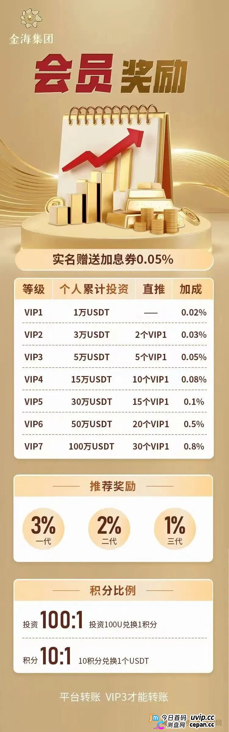 紧急预警|金海集团:套牌香港空壳公司的境外传销盘,日息0.38%的庞氏骗局正在崩盘倒计时(2) 紧急预警|金海集团:套牌香港空壳公司的境外传销盘,日息0.38%的庞氏骗局正在崩盘倒计时(2)