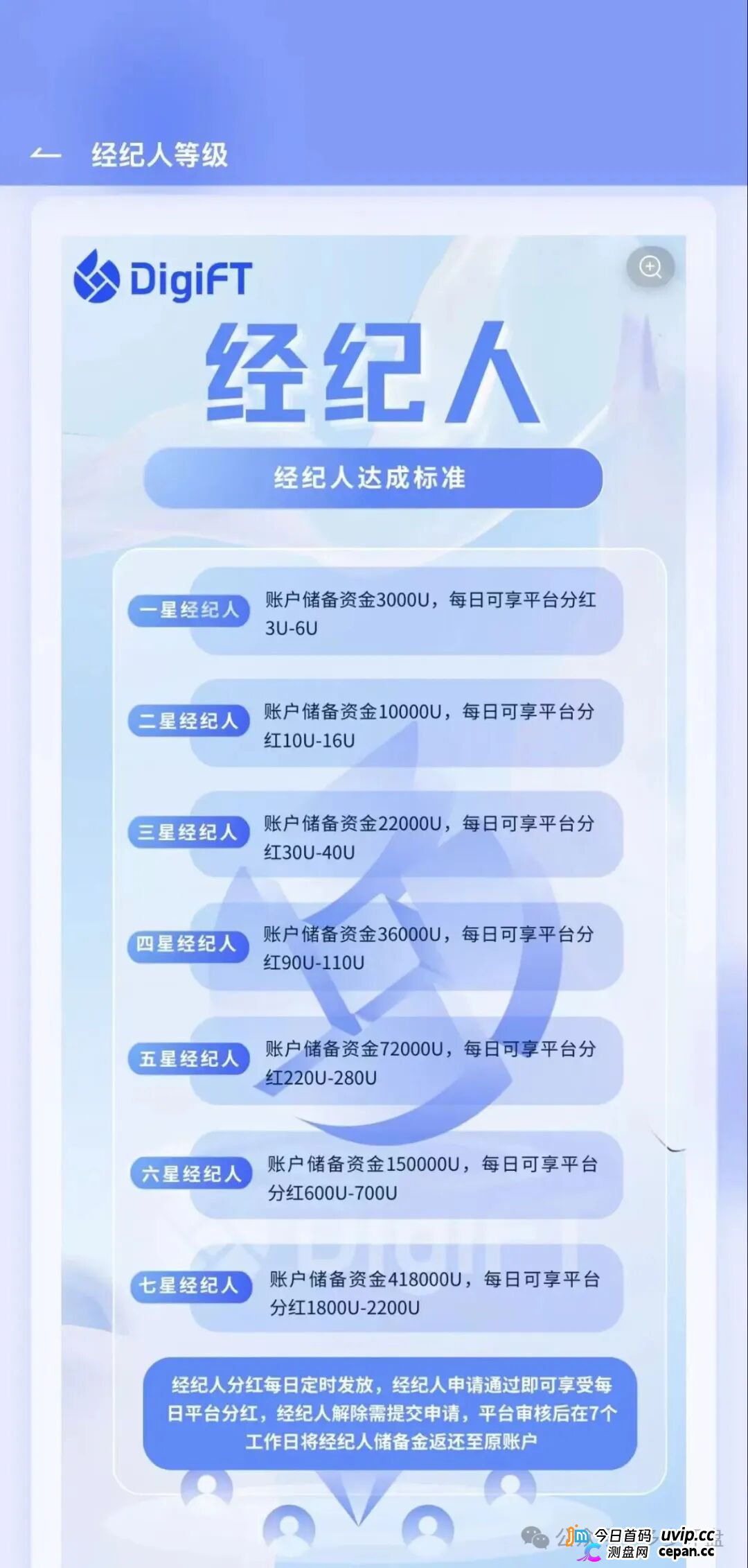 紧急预警｜假冒DigiFT的七星传销盘：3000U锁仓换3U日分红，顶级七星要押41.8万U