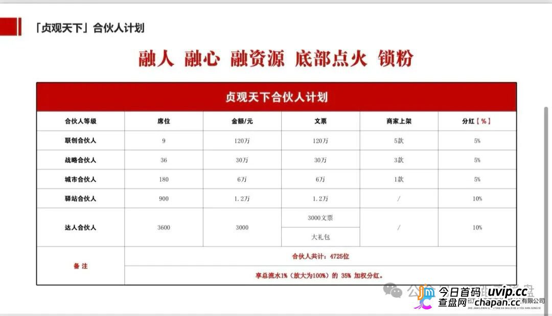 紧急预警|“贞观天下”国瓷文票:日化2.2%+六级传销,抢单1.6倍权益,提现已变慢,崩盘在即(6) 紧急预警|“贞观天下”国瓷文票:日化2.2%+六级传销,抢单1.6倍权益,提现已变慢,崩盘在即(6)
