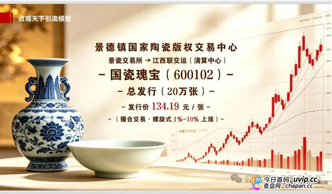 紧急预警|“贞观天下”国瓷文票:日化2.2%+六级传销,抢单1.6倍权益,提现已变慢,崩盘在即