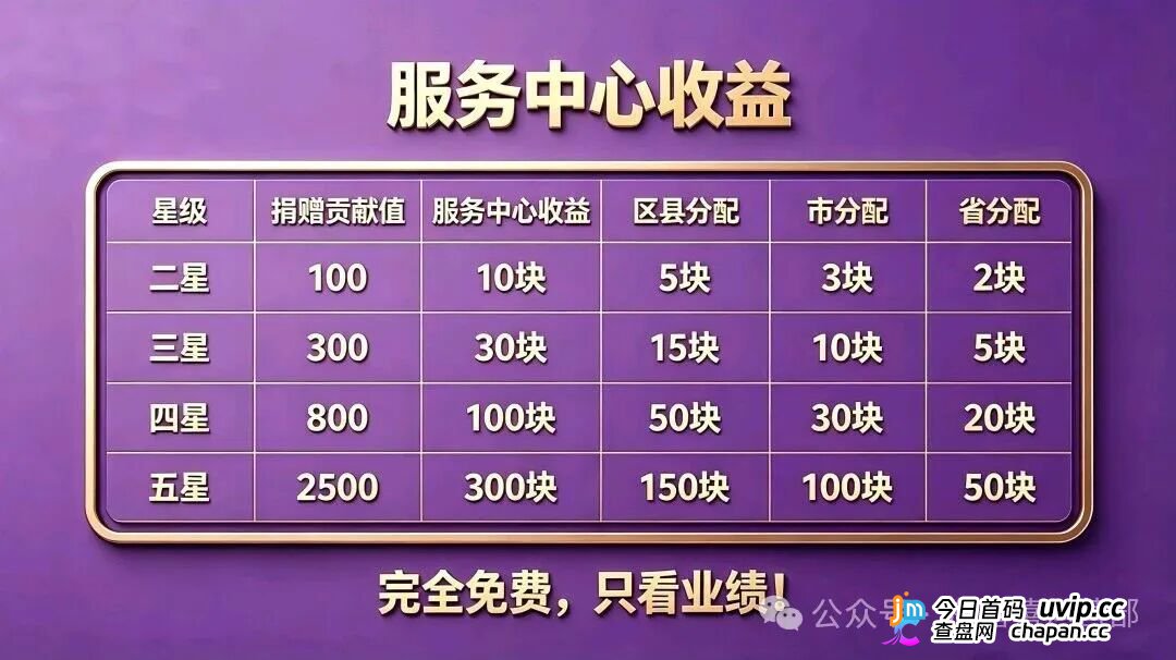 20块撬动209万?|星汇甄选的“牙签撬地球”,撬的是你的钱包