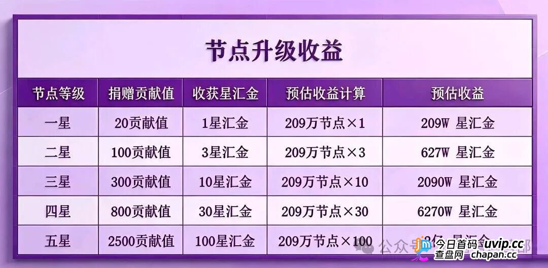 从“看广告赚钱”到倾家荡产|星汇甄选的209万,你一个子儿都拿不到