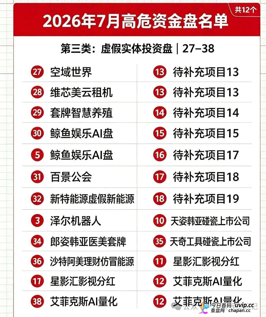 紧急曝光!7月全网50个高危资金盘完整名单,看看是否有你正在参与的(3) 紧急曝光!7月全网50个高危资金盘完整名单,看看是否有你正在参与的(3)