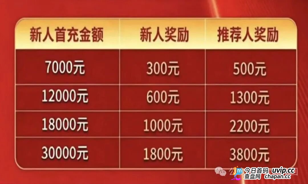 7000元入门、直推4人升干部、团队破万当副总——东方百优换了个名字,还是东富的魂
