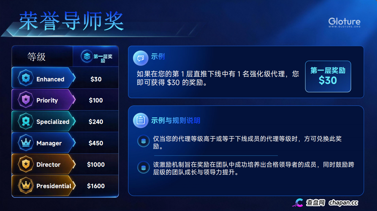 GLOTURE｜全球招募会员及团队长！布局全球市场，打造属于自己的团队事业，想增加收入？想打造团队？加入 GLOTURE！