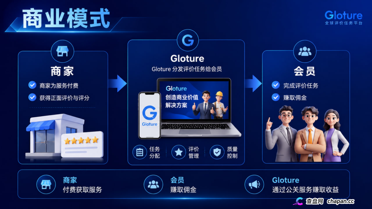 GLOTURE｜全球招募会员及团队长！布局全球市场，打造属于自己的团队事业，想增加收入？想打造团队？加入 GLOTURE！(7)