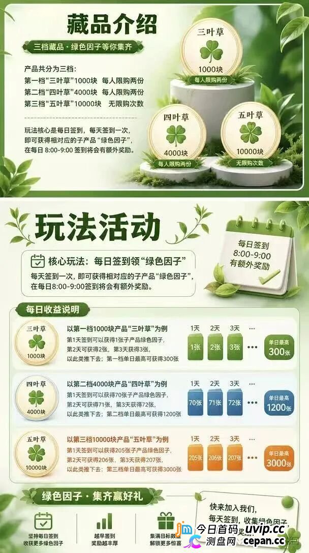 10000元买张“五叶草”图片,签到就能赚积分?绿色空间的“数字藏品”,卖的是你的本金