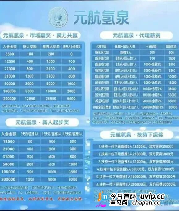 警惕“元航氢泉”骗局:披着富氢水的外衣,内核仍是庞氏骗局+传销架构