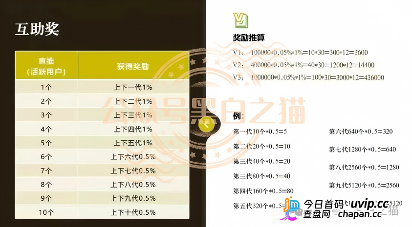 古玩城里办公的“部委项目”——华夏智享·国农甄选的六级拉人头,抽的是上下十代的本金(1) 古玩城里办公的“部委项目”——华夏智享·国农甄选的六级拉人头,抽的是上下十代的本金(1)