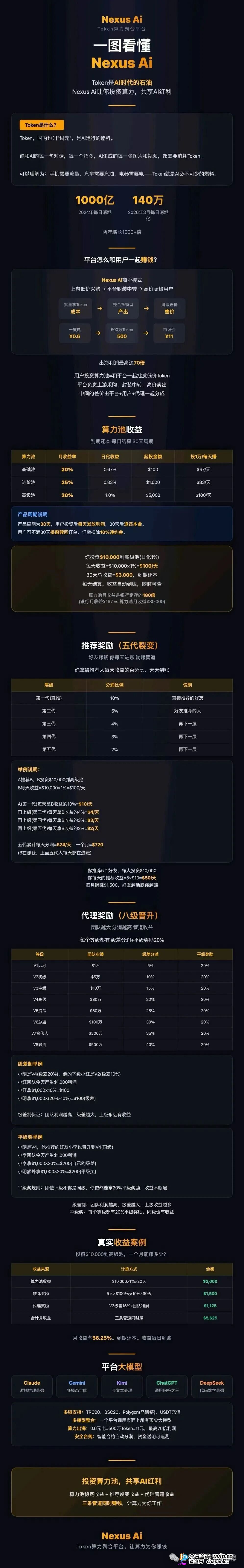 月化30%、30天返本|Nexus Ai:瑶总改名王皓临,换完马甲就收割