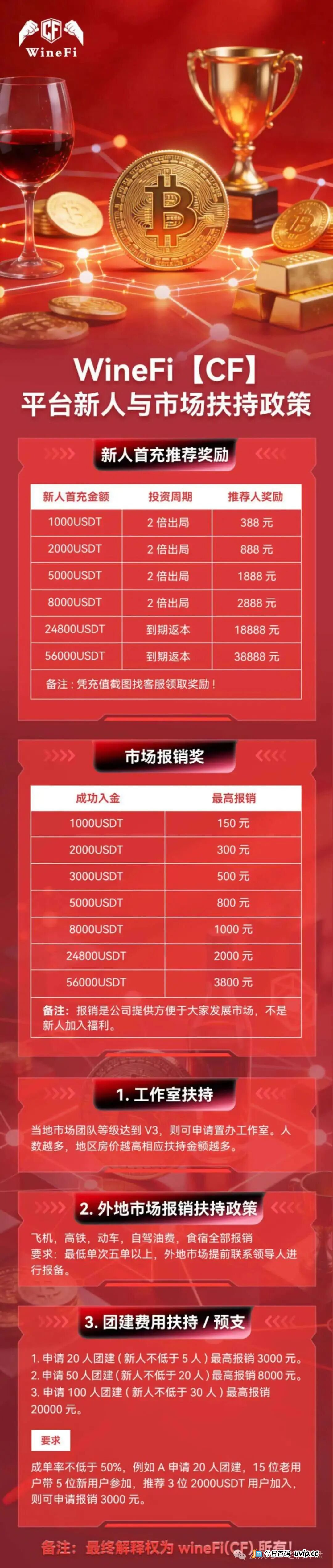 每日返息、两倍出局、九级拉人头——WineFi的“红酒泡沫”,离破裂只差一个新人(2) 每日返息、两倍出局、九级拉人头——WineFi的“红酒泡沫”,离破裂只差一个新人(2)