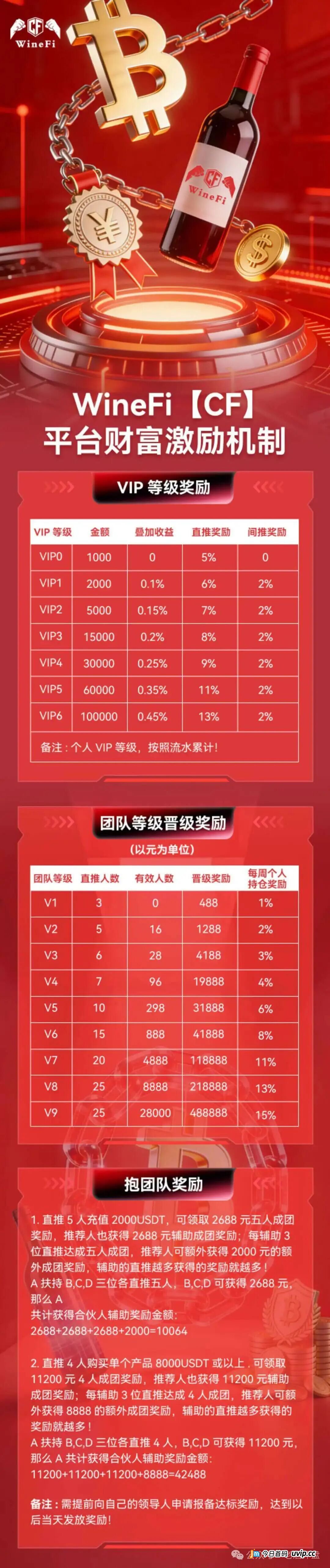 每日返息、两倍出局、九级拉人头——WineFi的“红酒泡沫”,离破裂只差一个新人(3) 每日返息、两倍出局、九级拉人头——WineFi的“红酒泡沫”,离破裂只差一个新人(3)