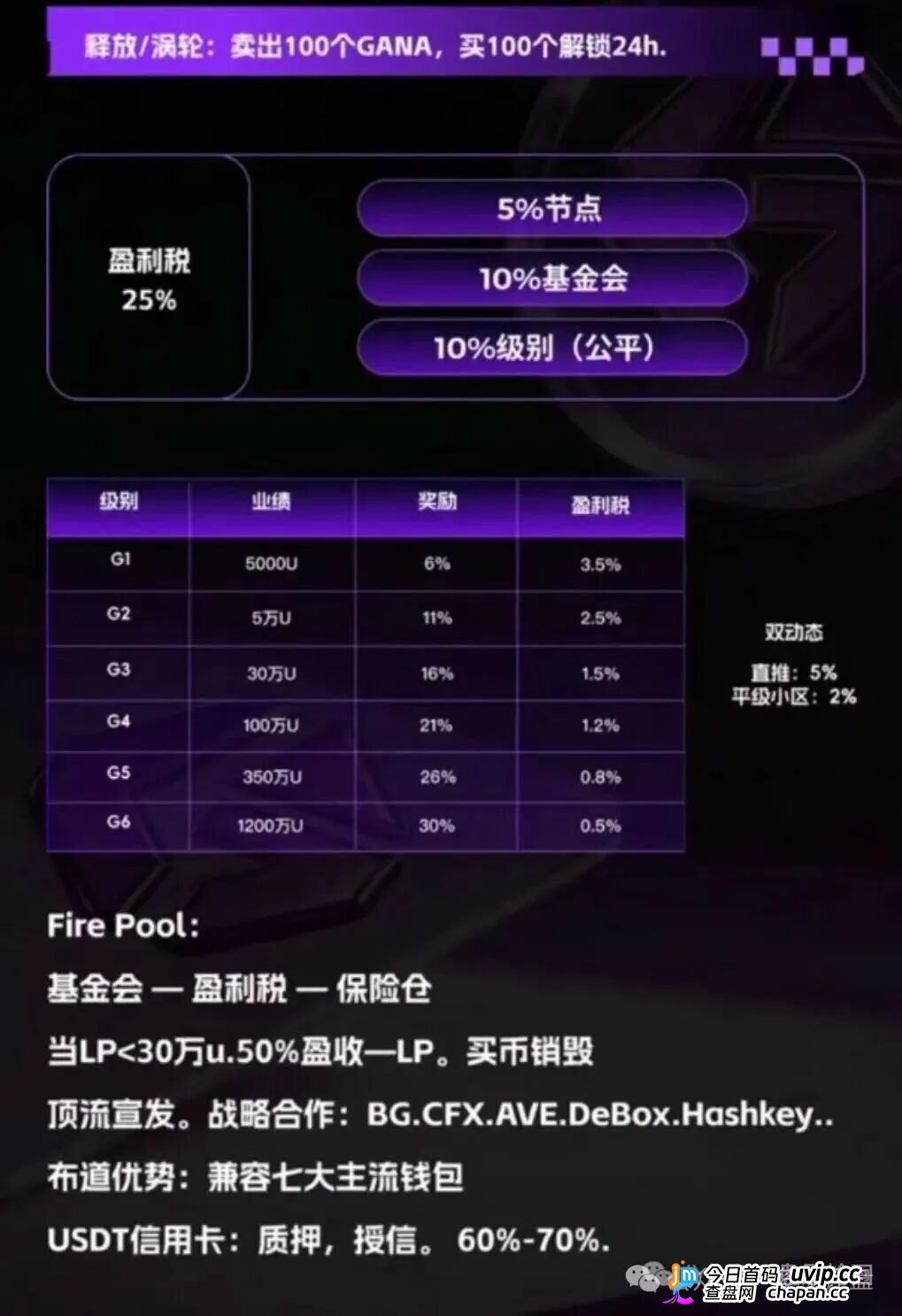 GANA的六级镰刀|买3%卖5%滑点+25%税+涡轮锁仓,5重收割等你入局(3) GANA的六级镰刀|买3%卖5%滑点+25%税+涡轮锁仓,5重收割等你入局(3)
