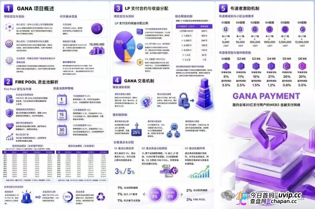 GANA的六级镰刀|买3%卖5%滑点+25%税+涡轮锁仓,5重收割等你入局(4) GANA的六级镰刀|买3%卖5%滑点+25%税+涡轮锁仓,5重收割等你入局(4)