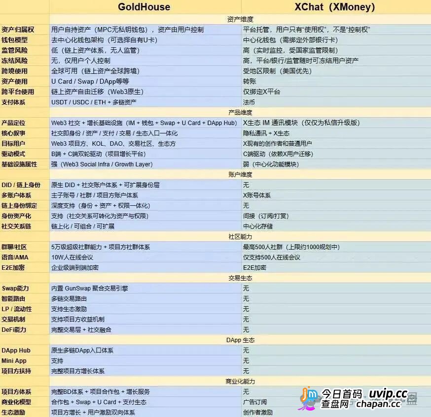GANA的六级镰刀|买3%卖5%滑点+25%税+涡轮锁仓,5重收割等你入局(1) GANA的六级镰刀|买3%卖5%滑点+25%税+涡轮锁仓,5重收割等你入局(1)