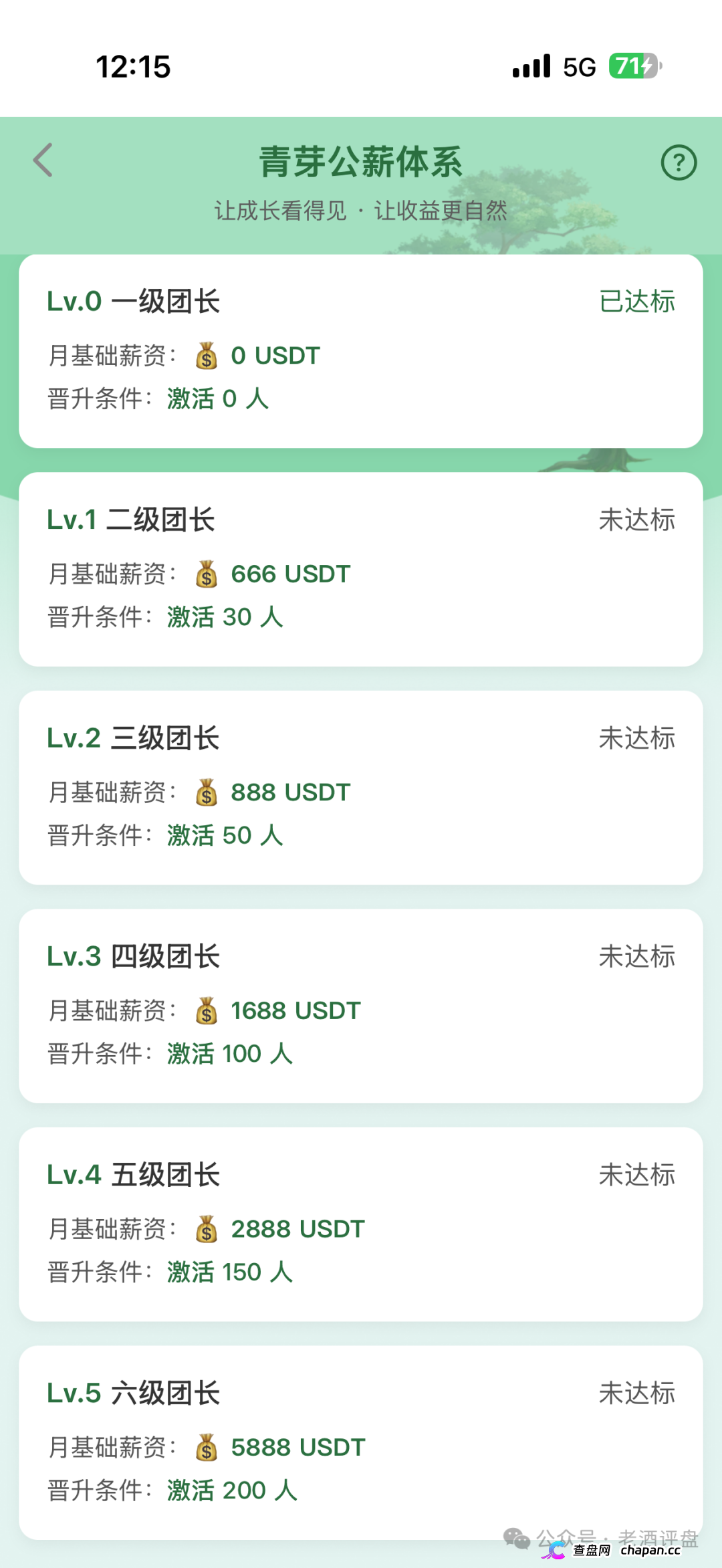 云投农林照抄国企资料就敢自称国资项目,真国企从未搞过USDT理财更没拉过头