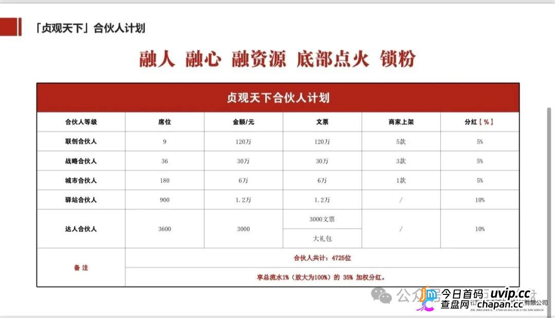 查无此“国资”｜贞观天下的运营主体，连一间像样的办公室都找不到(6)