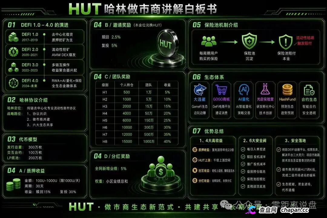 HUT哈林协议的八级代理们醒醒,H1到H8就是传销等级,你赚的每一分佣金都是赃款