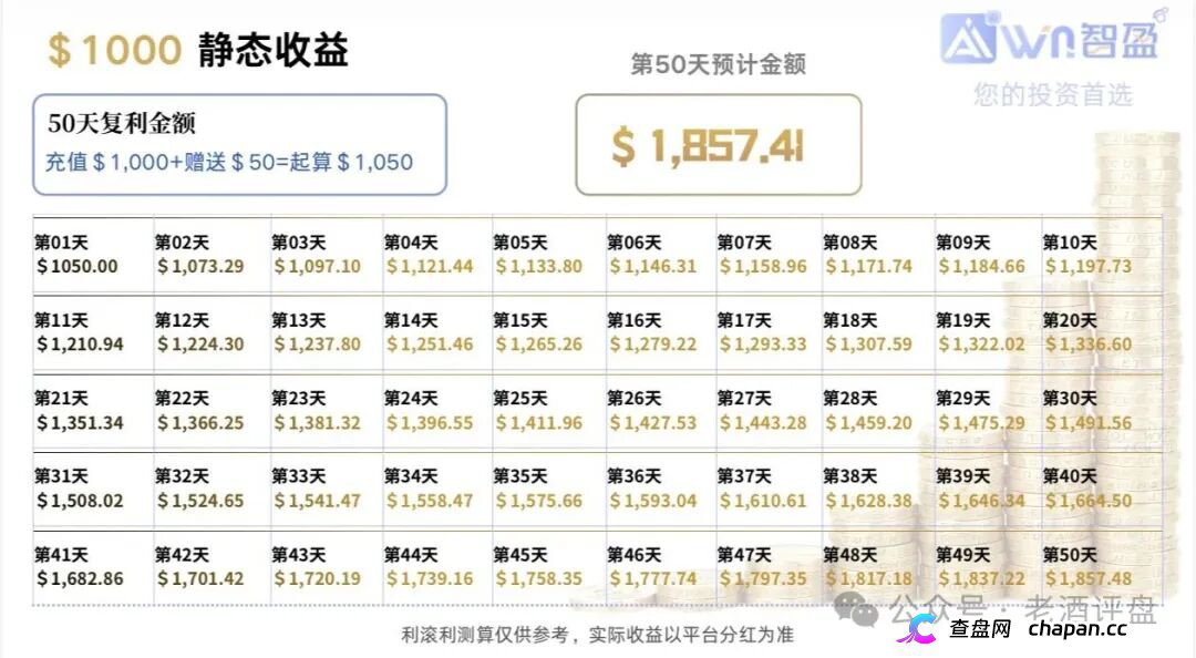 警惕“智盈国际”量化资金盘,App做的跟狗啃一样,纯纯割韭菜!