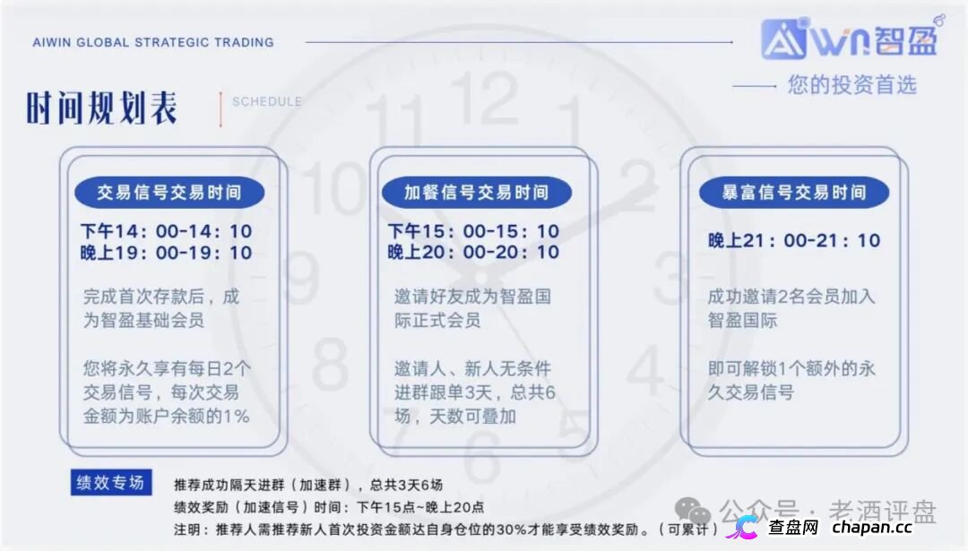 警惕“智盈国际”量化资金盘,App做的跟狗啃一样,纯纯割韭菜!