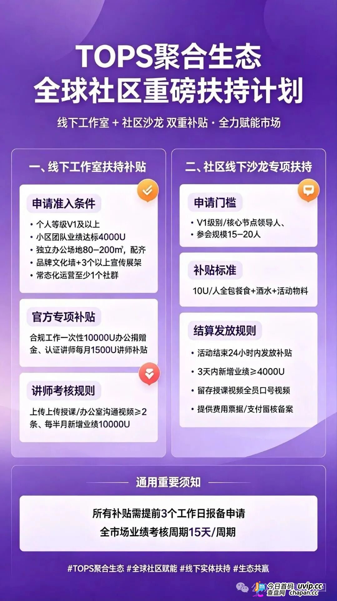 TOPS聚合生态｜V1升V4要拉多少人？百城联动线下沙龙，签的是业绩军令状还是传