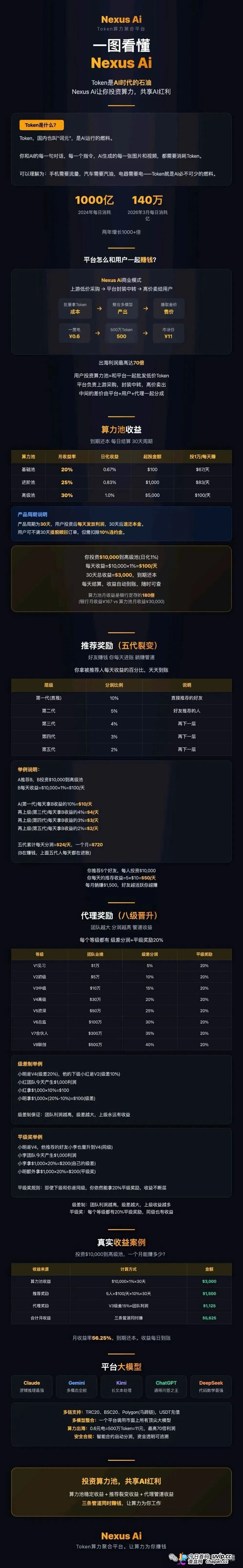 月化30%、30天返本｜Nexus Ai：瑶总改名王皓临，换完马甲就收割