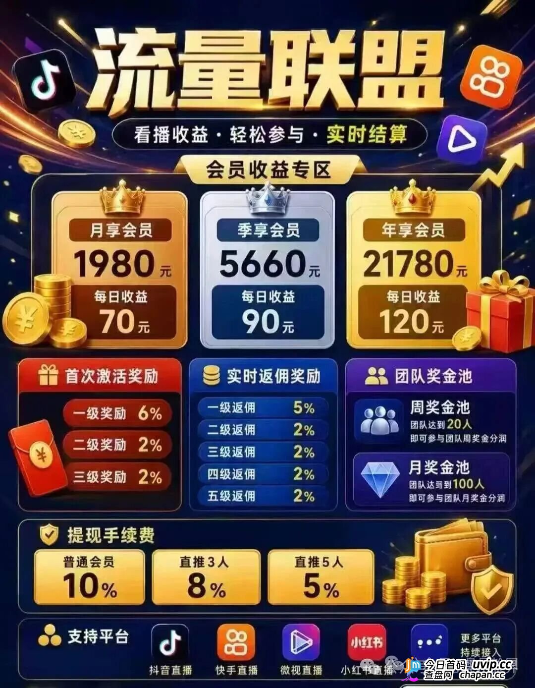 流量联盟｜博发团伙百亿崩盘后换皮重生，“短视频兼职”正在收割想做副业的你