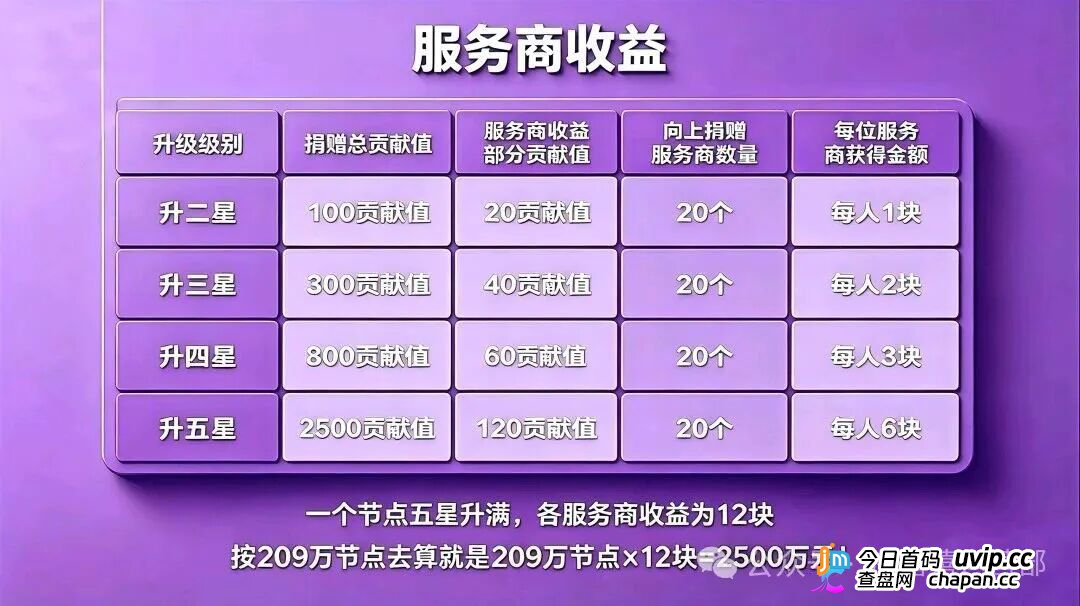 20块撬动209万?|星汇甄选的“牙签撬地球”,撬的是你的钱包