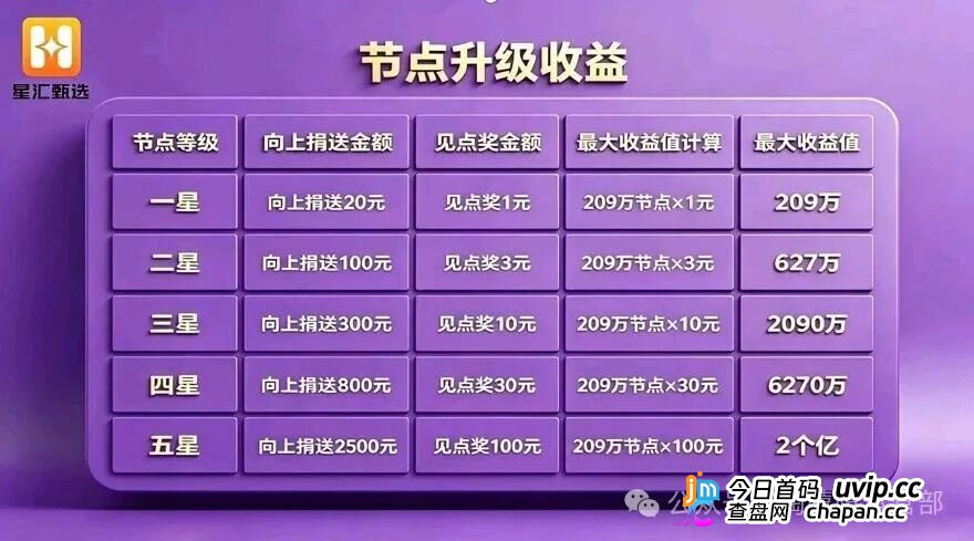 淘嘻嘻的坟头草还没长高,星汇甄选就来了|同一个操盘手,同一套“公排”剧本