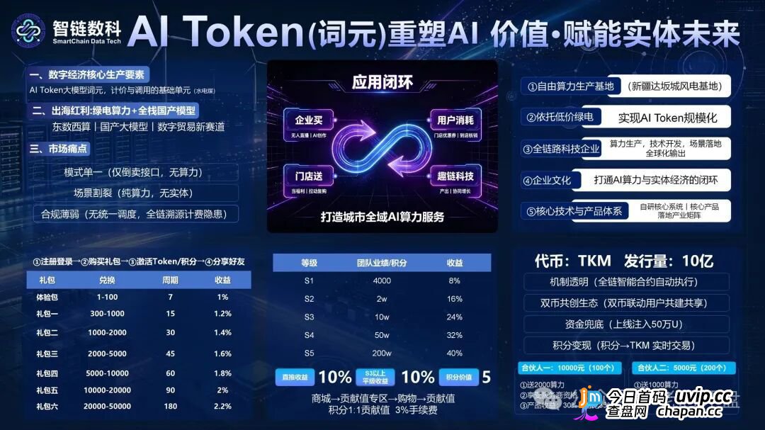 风险预警：“智链数科”原名为“趣链科技”仿盘更名资金盘，换汤不换药切勿