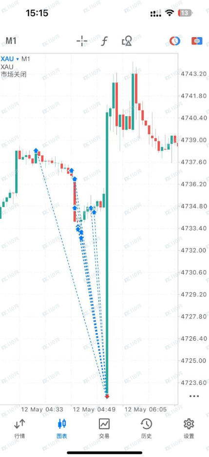 JRFX金荣环球恶意滑点,导致亏损!