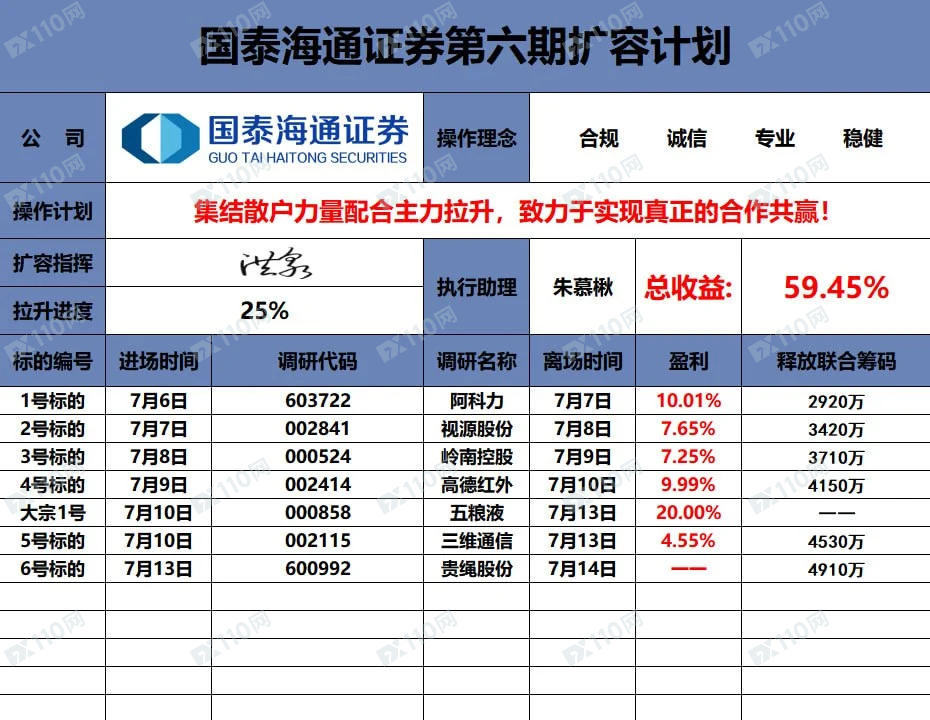 新型骗局:国泰海通证券股票投资差点被骗20w