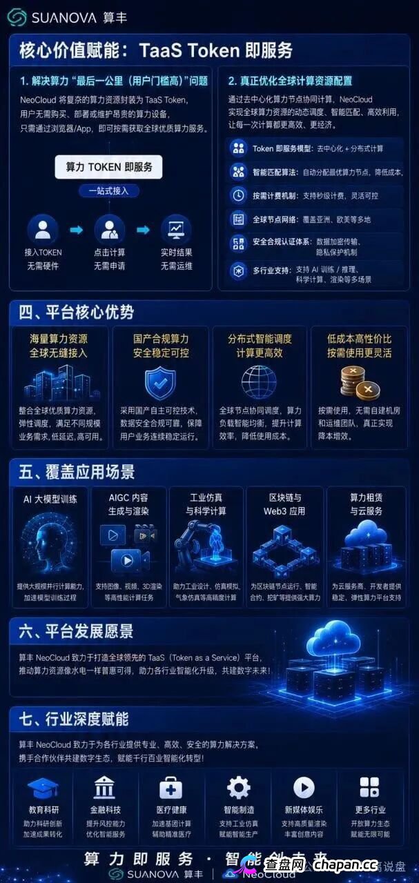 曝光算丰SUANOVA NeoCloud算力骗局:披着AI算力外衣的庞氏资金盘骗局
