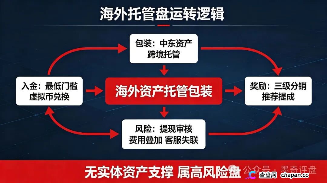 紧急预警!7月10个新开资金盘全曝光,千万别投!