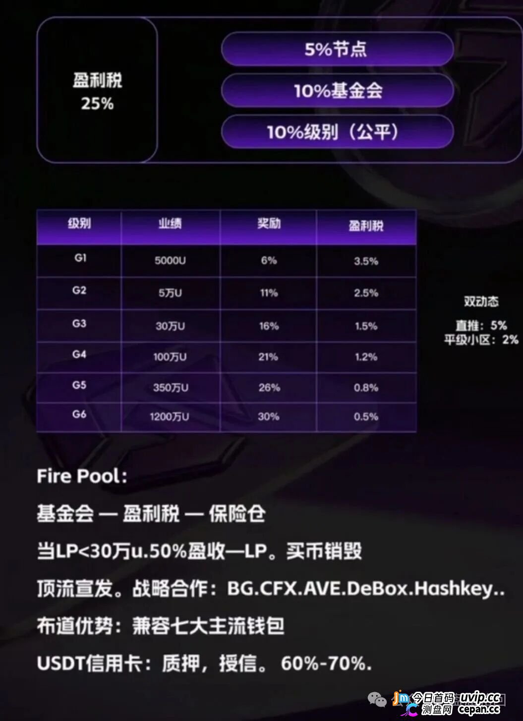 GANA支付骗局深度拆解|月化45%、六级传销、300万美金窟窿,拉菲系最后的残留盘正在倒计时