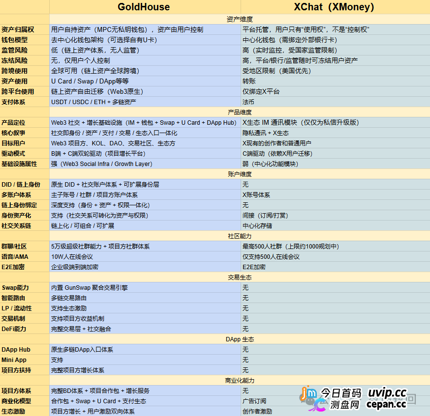 GANA支付骗局深度拆解|月化45%、六级传销、300万美金窟窿,拉菲系最后的残留盘正在倒计时
