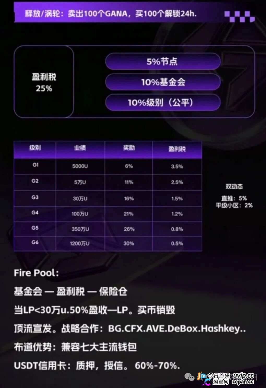 GANA支付骗局深度拆解|月化45%、六级传销、300万美金窟窿,拉菲系最后的残留盘正在倒计时