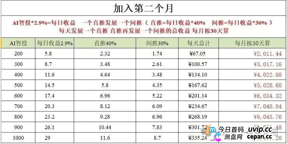 深度揭秘 Toobit 仿盘陷阱:假借交易所外衣,靠高额收益拉新属于庞氏传销盘。