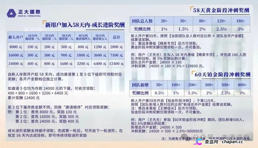 紧急预警|“正大国际”期货套牌杀猪盘:4月割完5月换名6月再割400人——操盘手一句“进军日本”锁仓6个月,和跑路没区别(3) 紧急预警|“正大国际”期货套牌杀猪盘:4月割完5月换名6月再割400人——操盘手一句“进军日本”锁仓6个月,和跑路没区别(3)